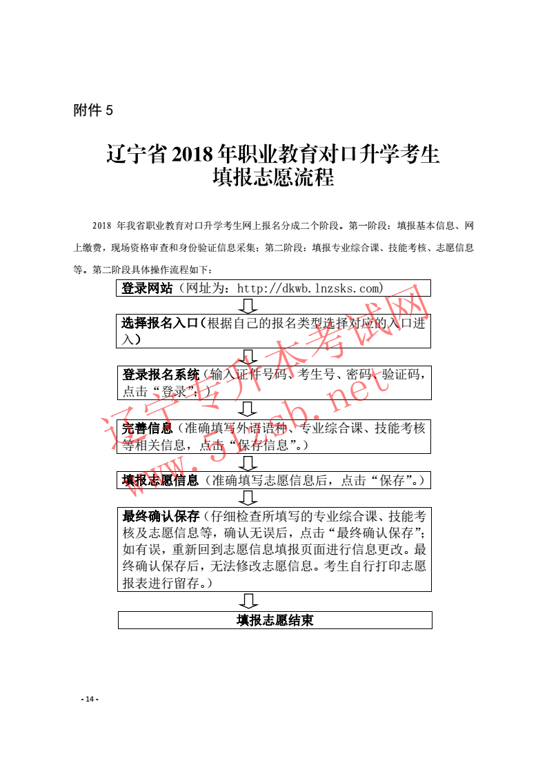 辽宁专升本2018年招生工作实施办法的通知