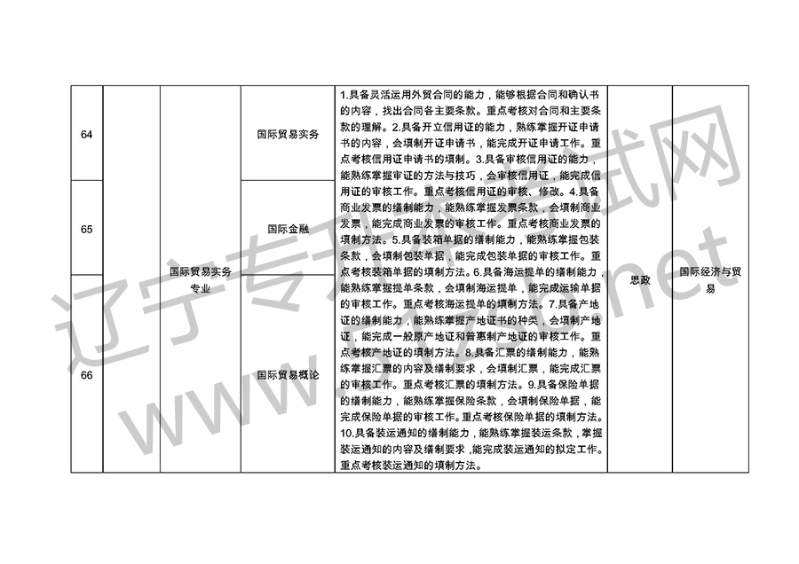 2019年辽宁专升考试专业课考试科目和技能考核