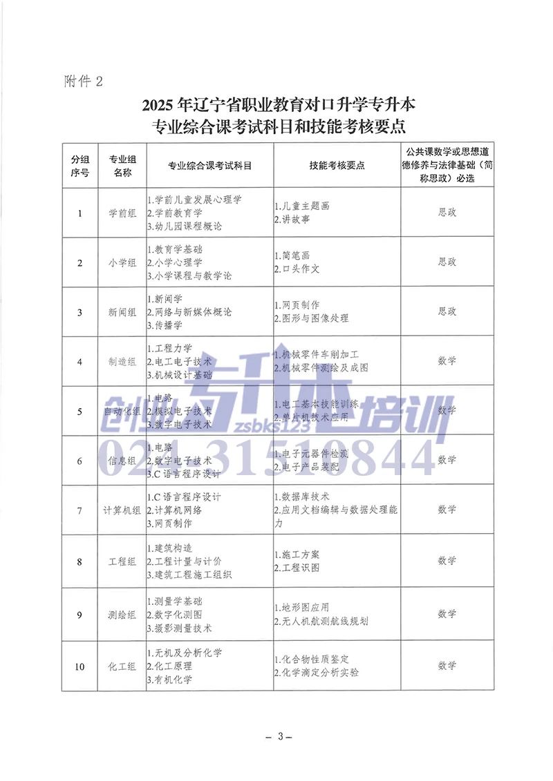 2025年辽宁专升本专业课考试科目和技能考核要点表