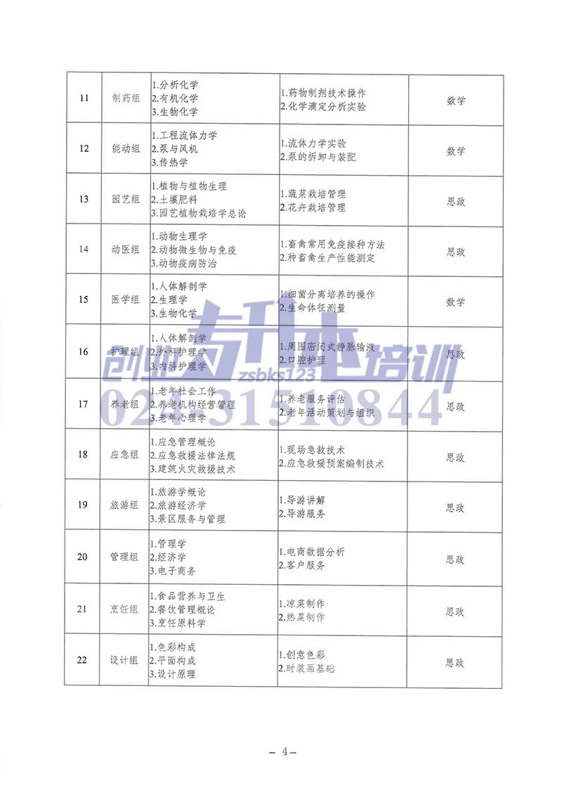 2025年辽宁专升本专业课考试科目和技能考核要点表