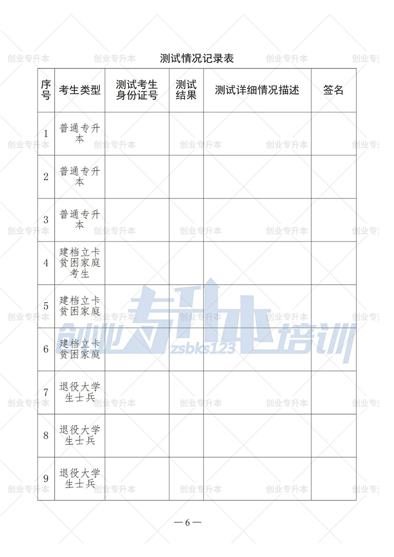 2025年辽宁专升本报名时间大改